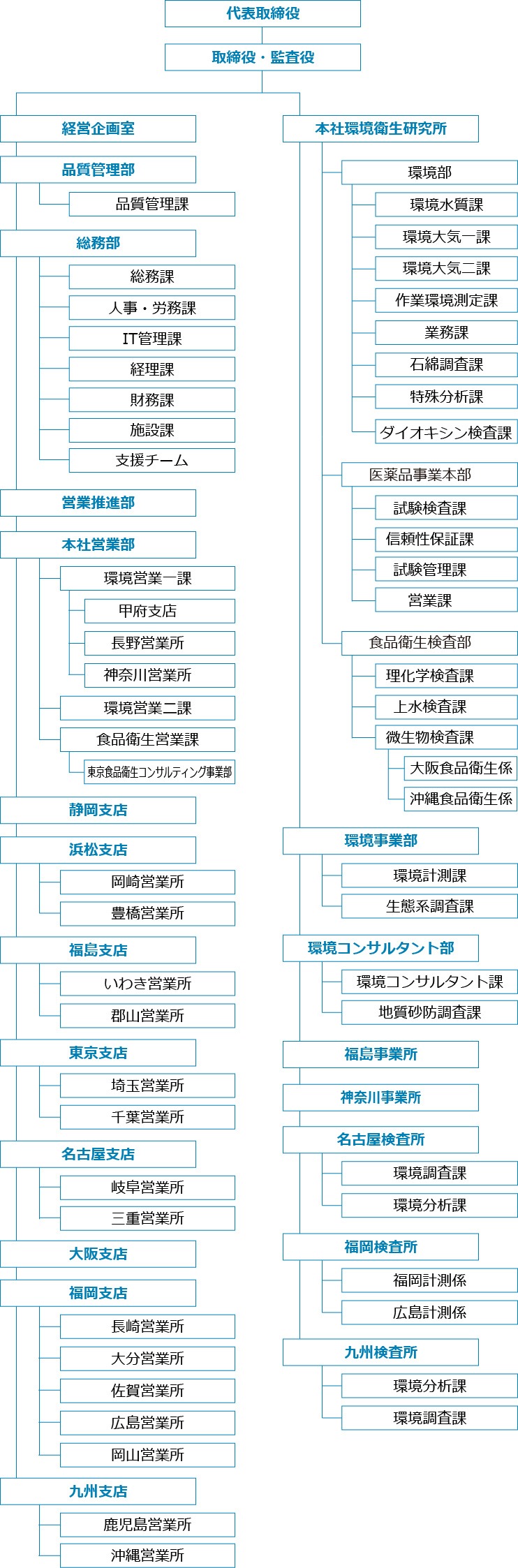 組織