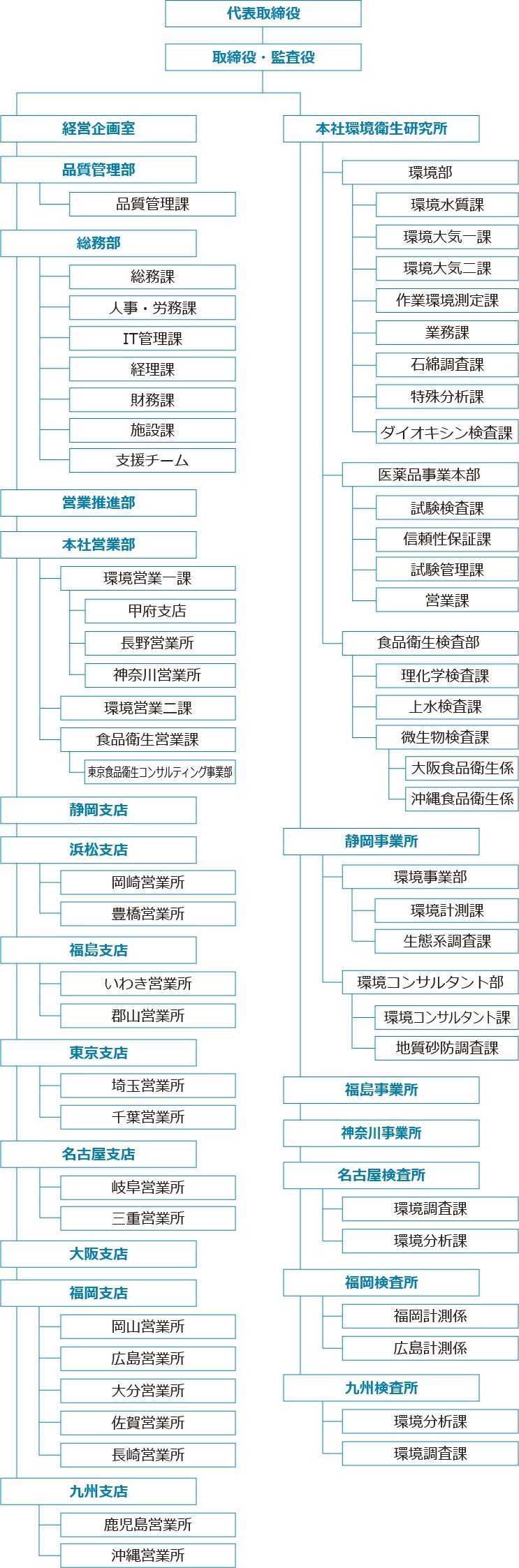 組織
